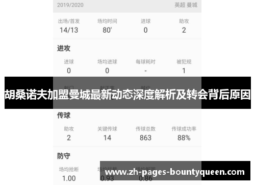 胡桑诺夫加盟曼城最新动态深度解析及转会背后原因