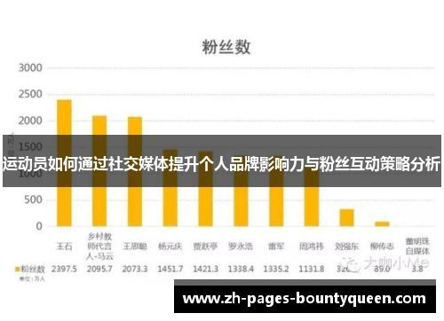 运动员如何通过社交媒体提升个人品牌影响力与粉丝互动策略分析