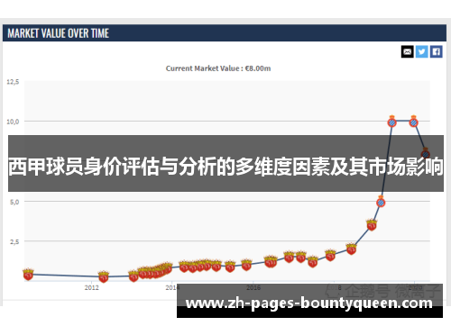 西甲球员身价评估与分析的多维度因素及其市场影响