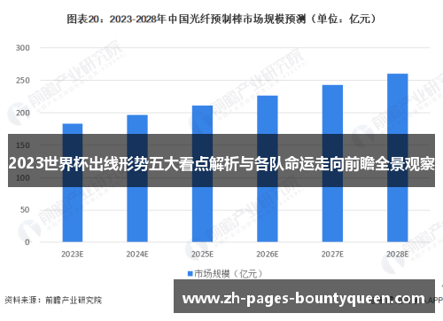 2023世界杯出线形势五大看点解析与各队命运走向前瞻全景观察