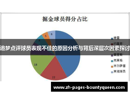 追梦点评球员表现不佳的原因分析与背后深层次因素探讨