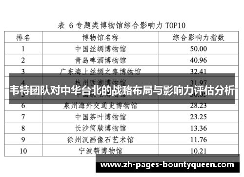 韦特团队对中华台北的战略布局与影响力评估分析